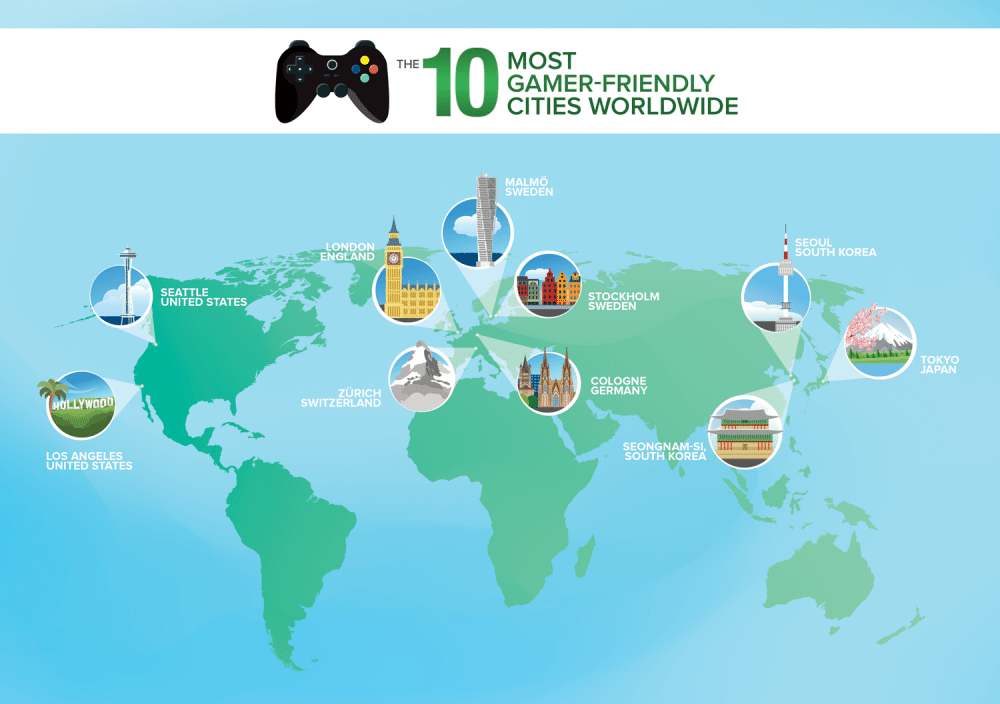 Top 10 cities in the world to be a gamer